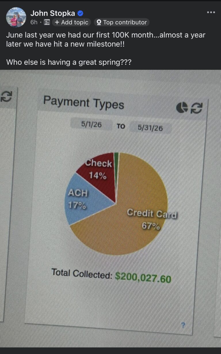 Facebook post by John Stopka (Top contributor): June last year we had our first 100K month...almost a year later we have hit a new milestone!! Who else is having a great spring??? The attached Payment Types report for 5/1/26 to 5/31/26 shows Total Collected: $200,027.60.